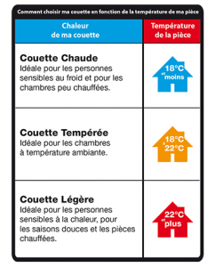 tableau indice chaleur