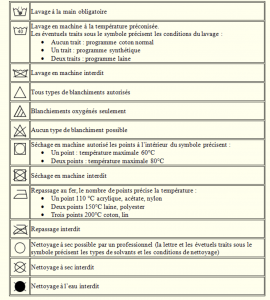 etiquette de lavage