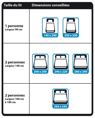 Taille couette pour lit 140x190 : les astuces pour bien choisir
