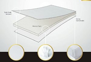 Ce surmatelas 120x190 est écologique puisqu'il possède de l'Aloe Vera